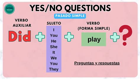 Esquema de preguntas y negaciones con 