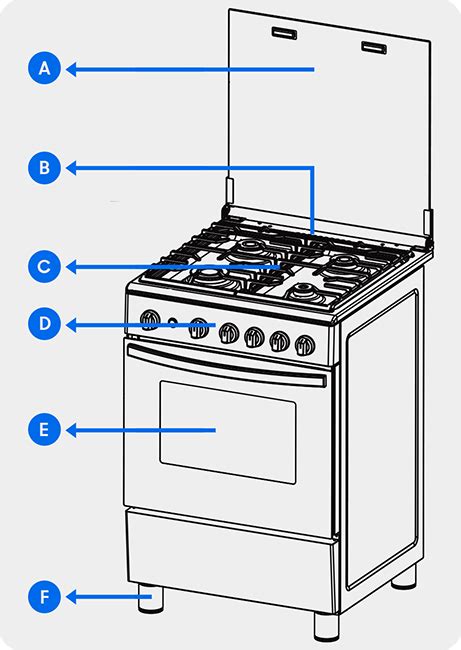 Esquema de las partes de una cocina de gas con plancha