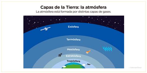 Esquema de las capas de un Mille-feuille