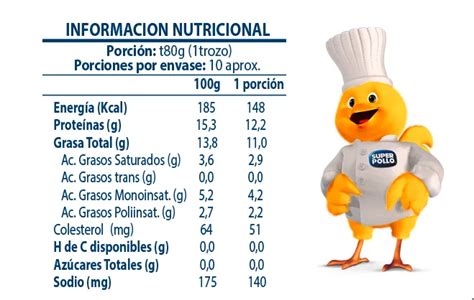 Tabla nutricional de las alitas de pollo