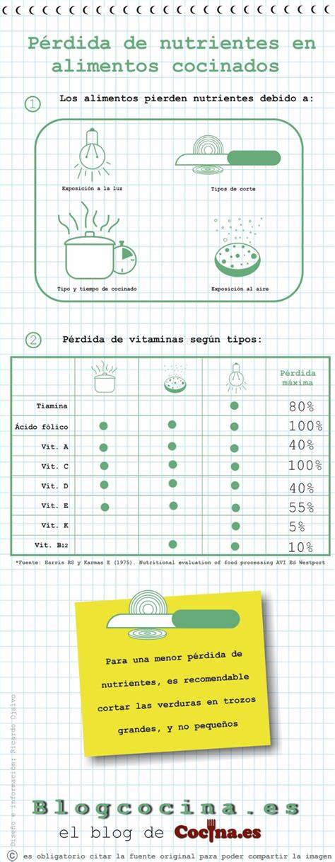 Comparación de nutrientes en alimentos cocinados con olla a presión vs. métodos tradicionales