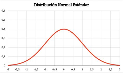 Gráfico de distribución de plazas en FP