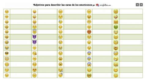 Tabla de emojis y sus significados ocultos