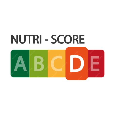 Gráfico comparativo de Nutri-Score D a B