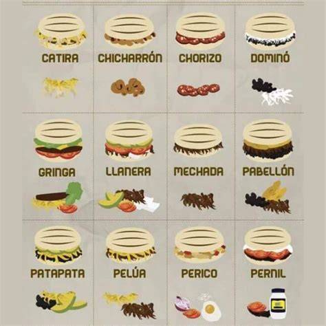 Diferentes tipos de arepas rellenas