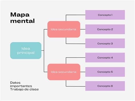 Esquema de un FAB en un layout XML