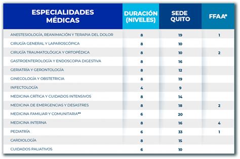 Tabla de especialidades del Nuevo Jamón