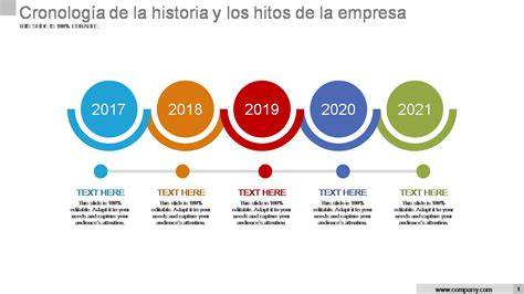 Cronología de hitos importantes en la historia de Chocolates Valor