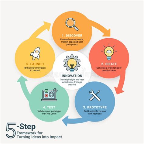 Infografía: Programa de Incentivos para el Fomento de la Innovación y el Desarrollo Empresarial en Andalucía
