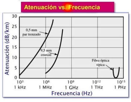 Gráfico comparativo de atenuación aparente y floculación de levaduras