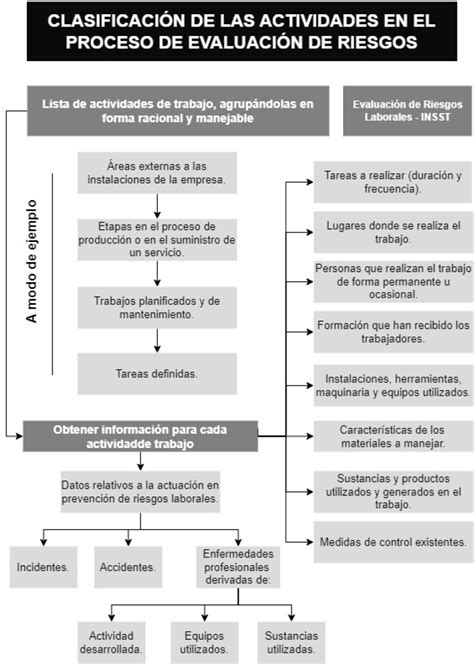 Esquema de la evaluación de nuevos alimentos