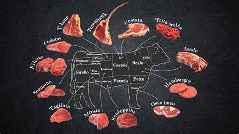 Diversos cortes de carne de Retinto