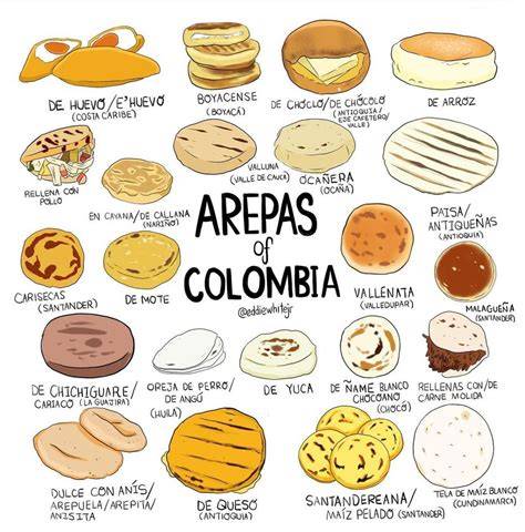 Diferentes tipos de arepas colombianas