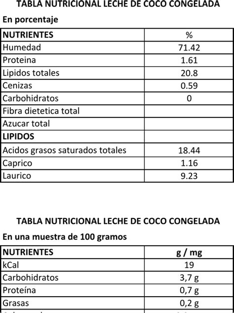 Tabla nutricional del coco