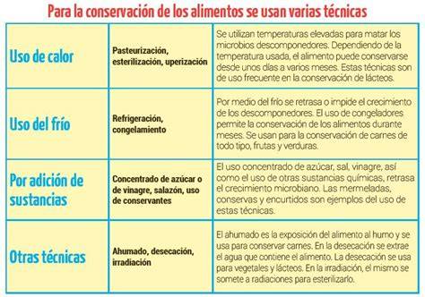 Tabla comparativa de métodos de conservación de empanadillas