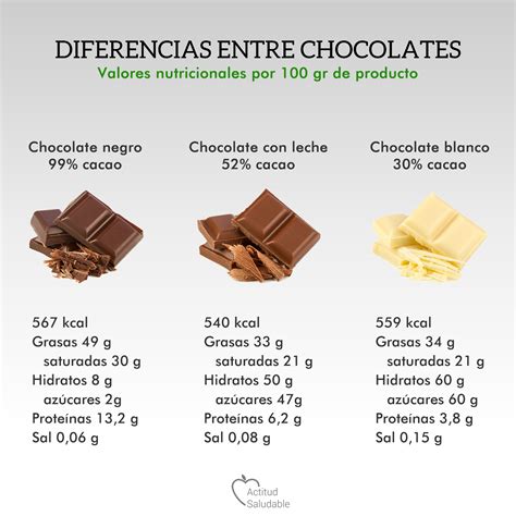 Diferentes tipos de chocolate: con leche, negro, blanco, chips