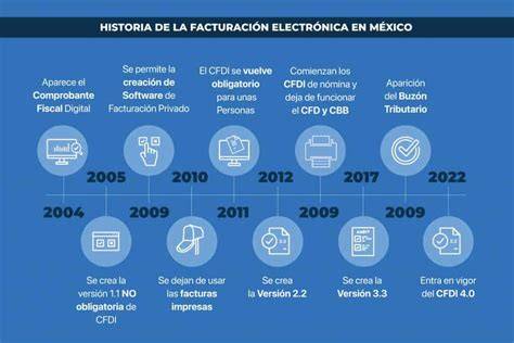 Gráfico de evolución de la facturación y el número de empleados de Panadería Varó