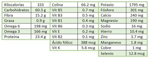 Tabla nutricional de alubias blancas