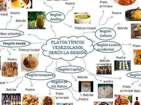 Mapa de la gastronomía venezolana