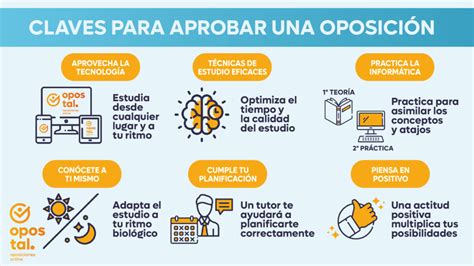 Infografía: Claves para aprobar oposiciones
