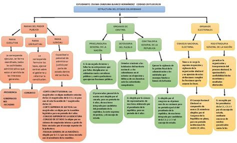 Esquema de las diferentes ramas de las oposiciones en España