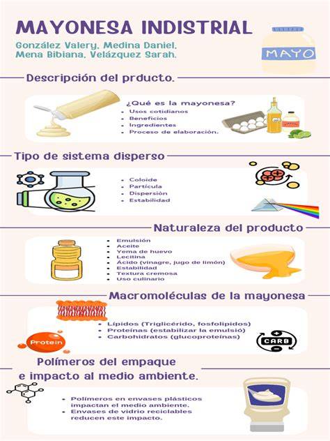 Infografía detallando los ingredientes principales de la mayonesa y sus proporciones