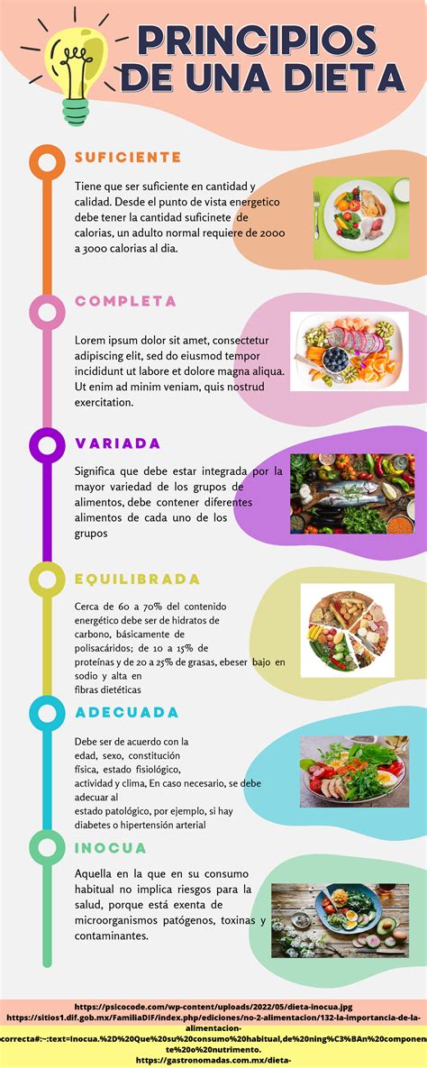 Infografía sobre los principios de la dieta cetogénica