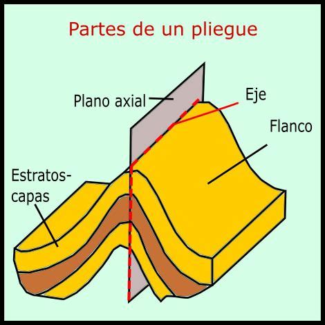 Diagrama de un pliegue en forma de oreja de cerdo en un diseño técnico