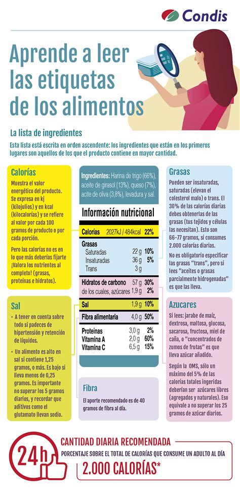 Infografía sobre cómo leer etiquetas de alimentos para identificar gluten