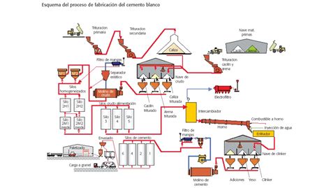 Esquema de la supuesta fabricación de Jenkem