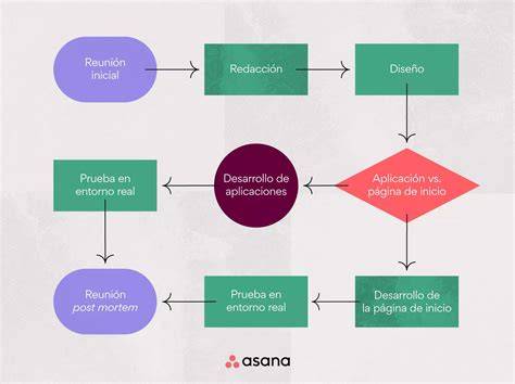 Diagrama de flujo de la producción de sebo vacuno