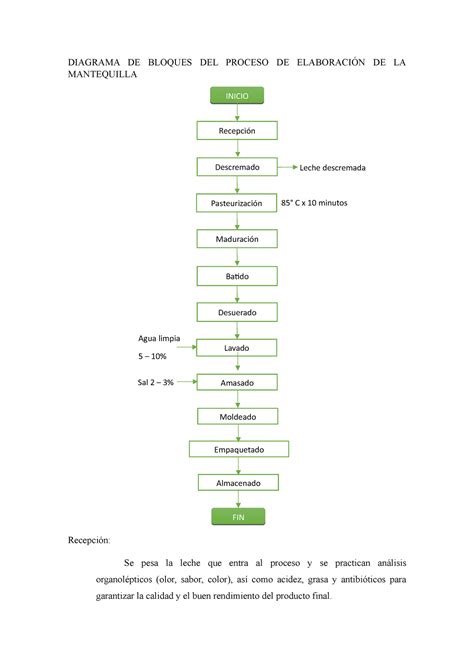 Proceso de elaboración de la mostaza