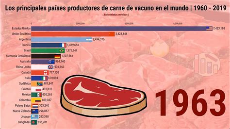 Mapa de los principales países productores de carne de camello