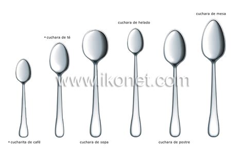 Esquema visual: Prueba de la cuchara para el punto del dulce de leche