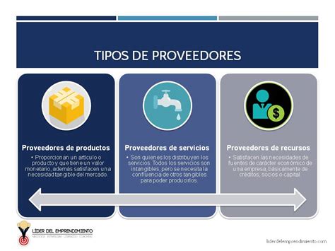 Esquema de los tipos de proveedores de masa de hojaldre