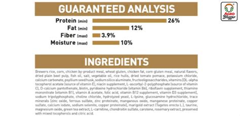 Tabla de ingredientes de alimentos para mascotas