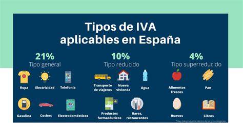 Infografía sobre los tipos de IVA en España