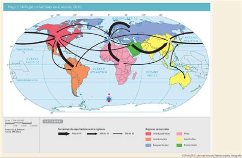 Mapa de flujos comerciales de carne de vacuno entre la UE y Australia