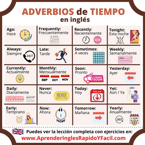 Esquema comparativo de líneas de tiempo en inglés