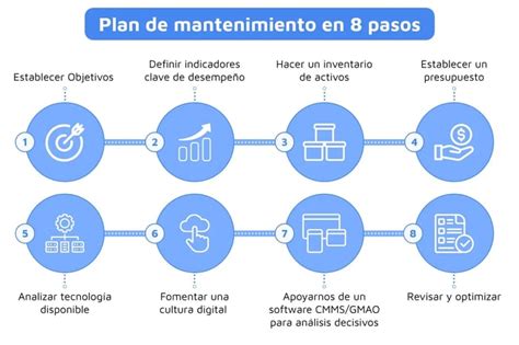 Esquema de mantenimiento preventivo para hornos rosticeros