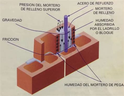 Relleno de agujero con mortero