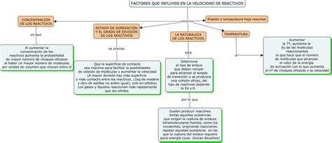 Gráfico de factores que influyen en la rentabilidad del cebo de terneros