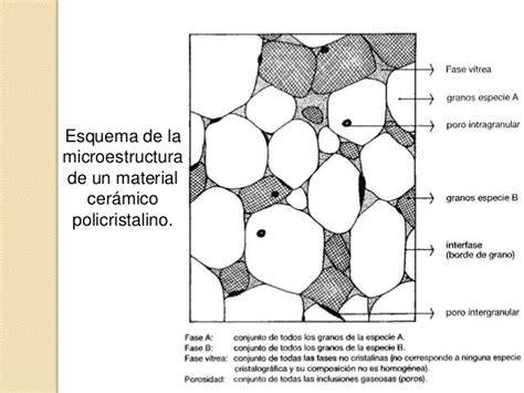 Microestructura de un material cerámico mostrando fases cristalinas y porosidad