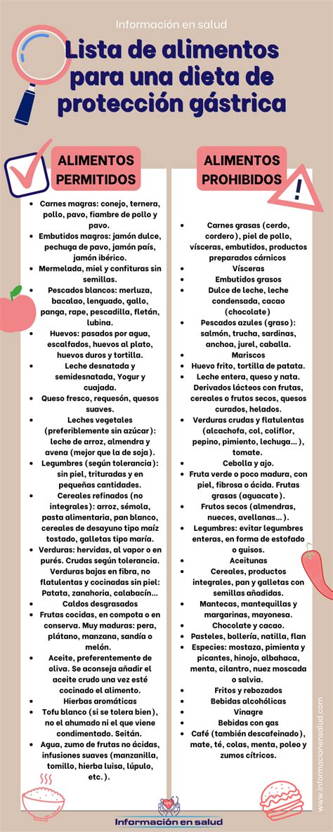 Infografía comparando alimentos permitidos y prohibidos en la dieta carnívora