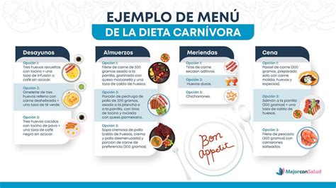 Gráfico que muestra la estabilización del azúcar en sangre con la dieta carnívora