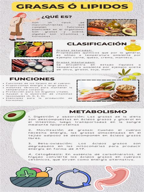 Infografía comparativa de grasas en salsas