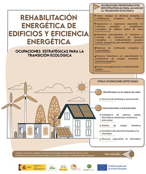Infografía sobre rehabilitación energética en hogares