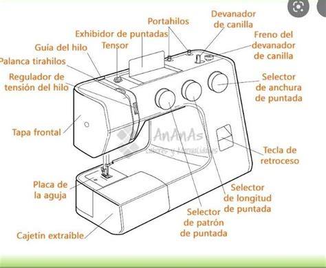 Esquema de las partes de una máquina de pasta