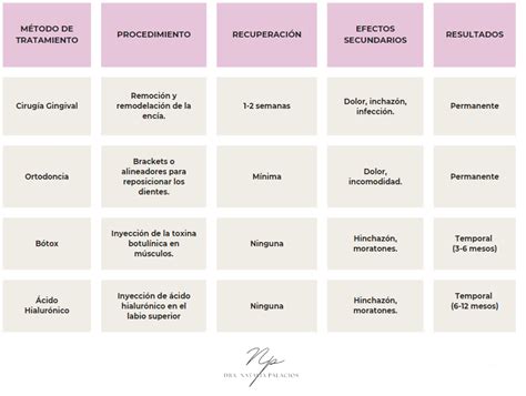Tabla comparativa de métodos para estabilizar la nata