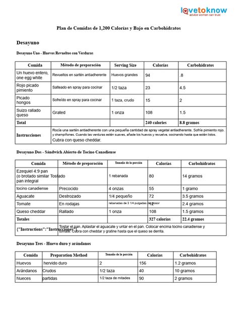 Plan de comidas bajo en calorías